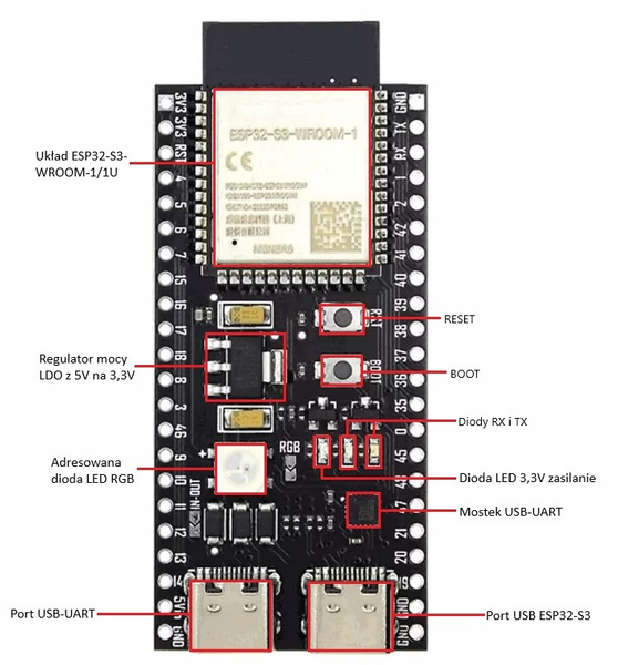 Moduł ESP32-S3 DevKitC-1 WROOM-1 N16R8 16MB FLASH WiFi Bluetooth USB-C