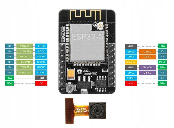 ESP32-CAM MB (WiFi/Bluetooth/ESP32S) kit mikrokontoler programator kamera